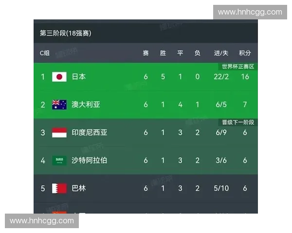 亚洲世界杯预选赛激烈角逐各队备战 目标锁定2026年世界杯亚洲区名额