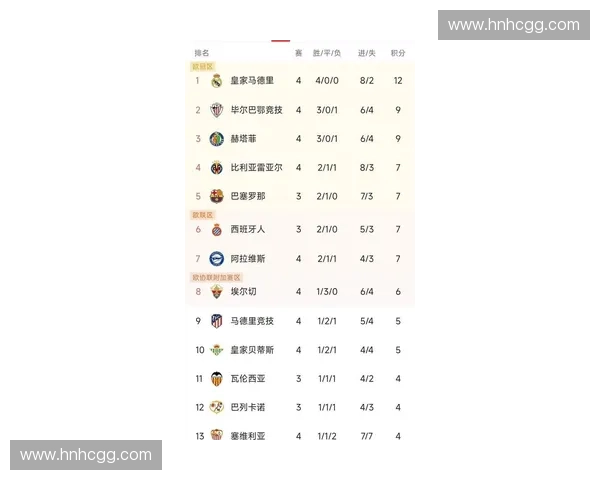 最新西甲联赛积分榜全解析揭示豪门争锋与冠军归属走势 最新西甲联赛积分榜全解析揭示豪门争锋与冠军归属走势